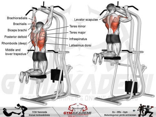 Machine-assisted pull-up